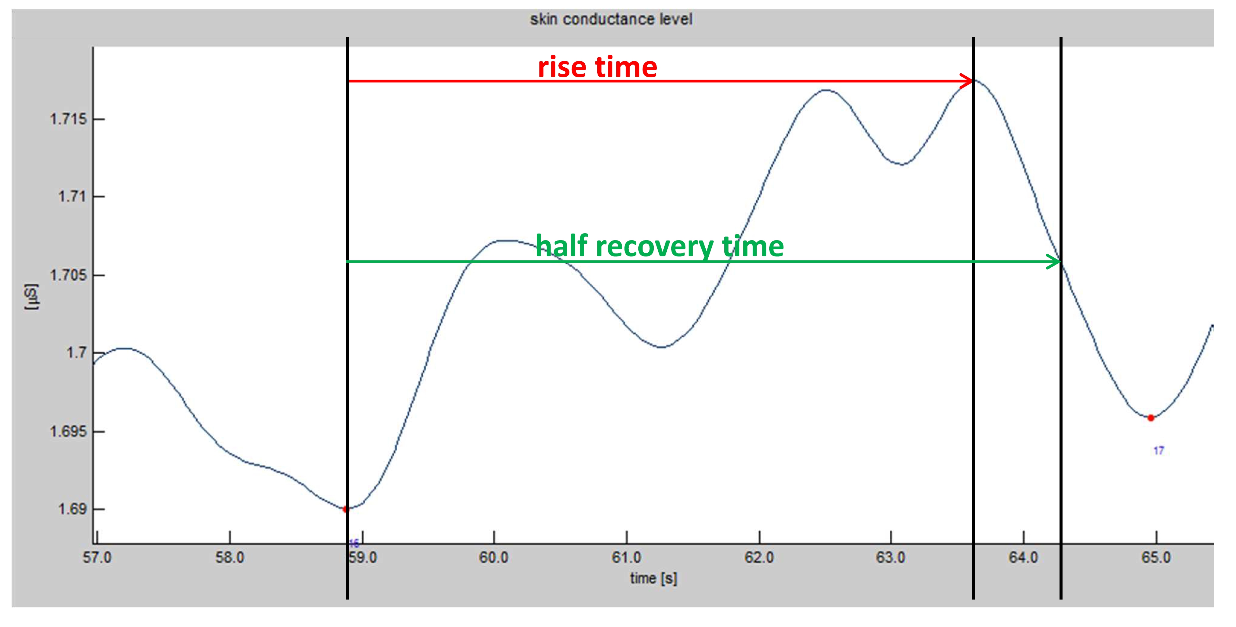 nonspecific_fluctuations